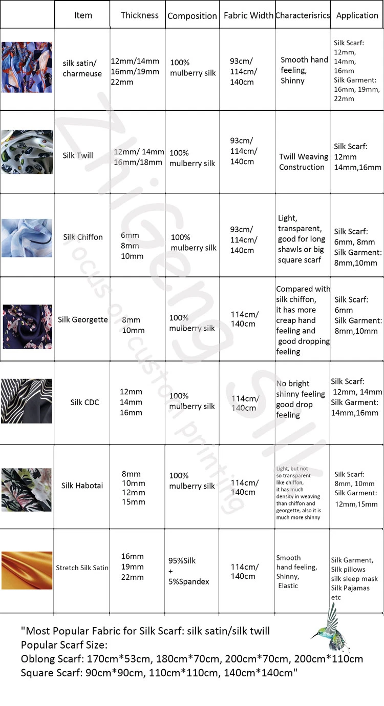 Zhigeng-custom-printing-silk-details-information